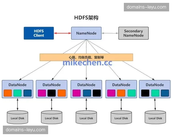 分布式存储确保录像安全 赛事版权资产万无一失